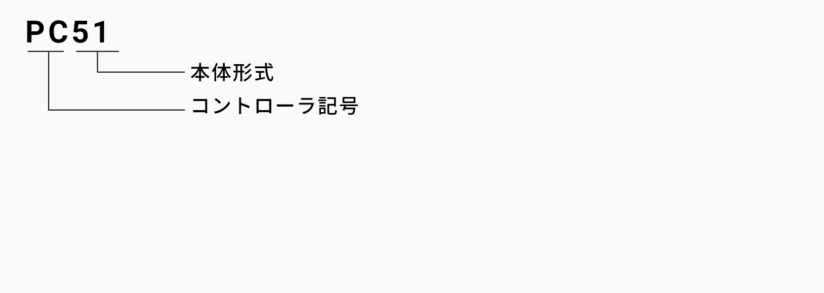 コントローラ 周波数可変式の発注品番の画像