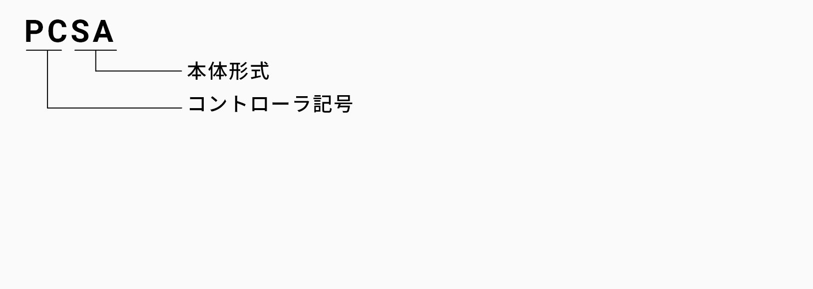 コントローラ センサコントローラ PSA-3の発注品番の画像