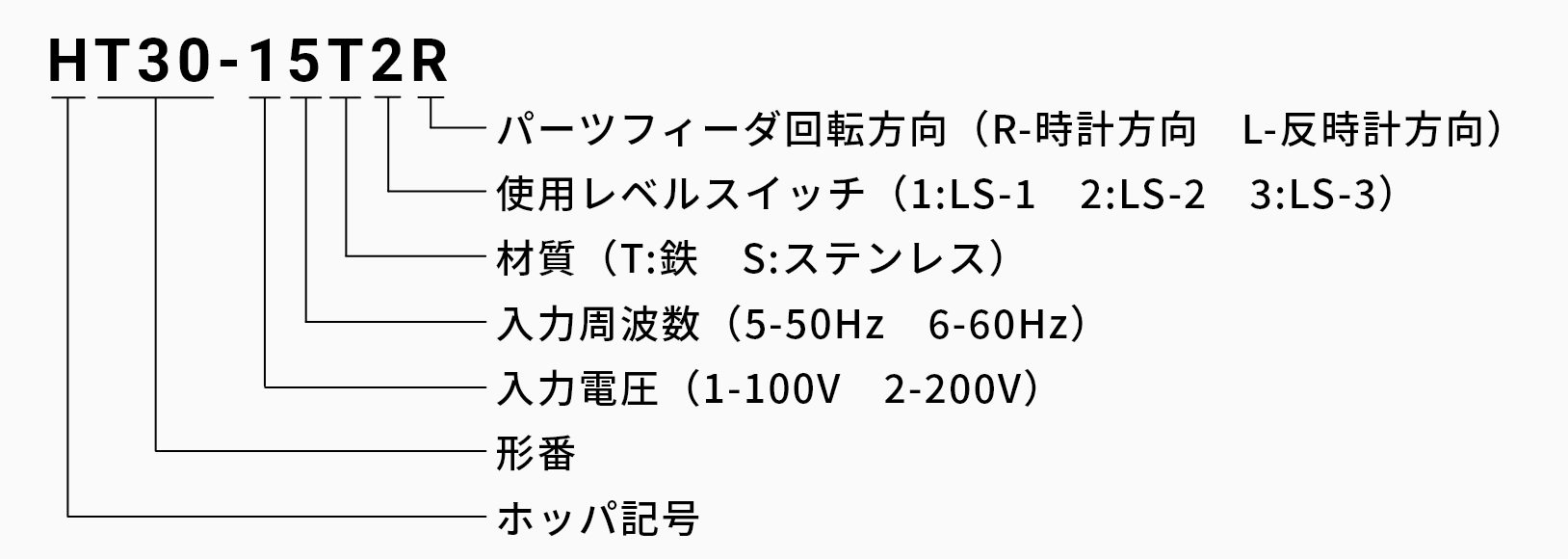 ホッパ HP-T型の発注品番の画像