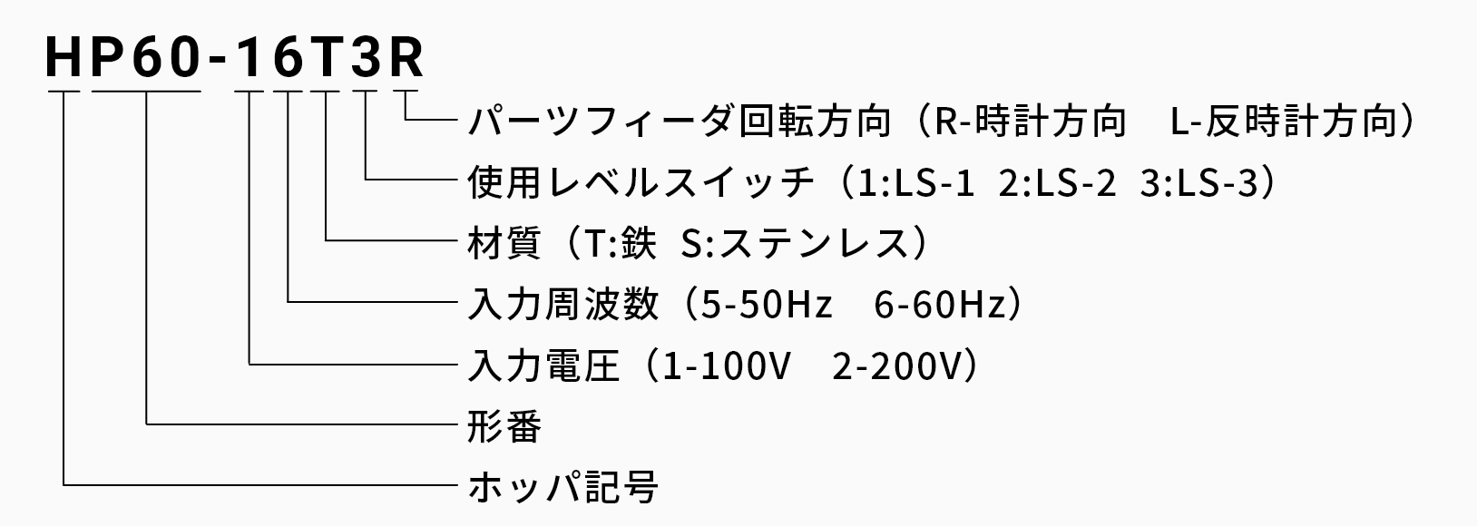 ホッパ HP型の発注品番の画像