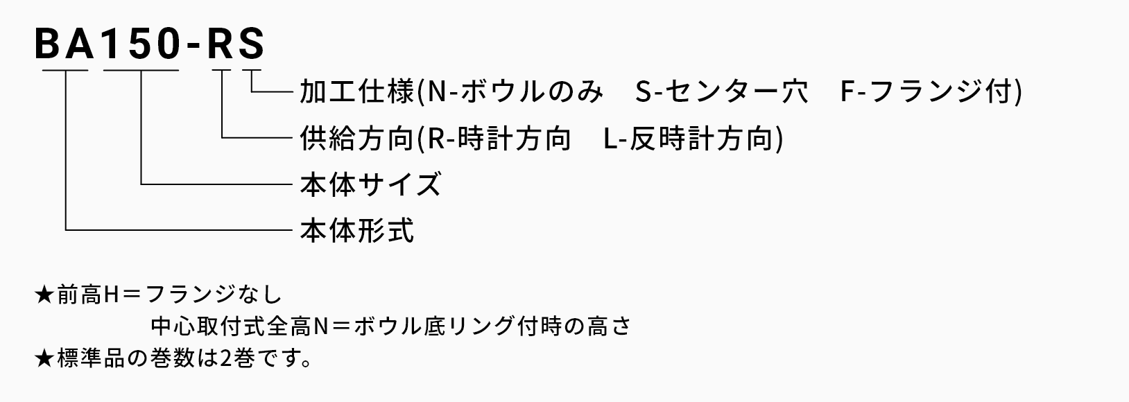 ボウル 円筒ボウルの発注品番の画像