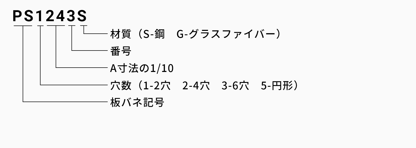 部品 板バネの発注品番の画像