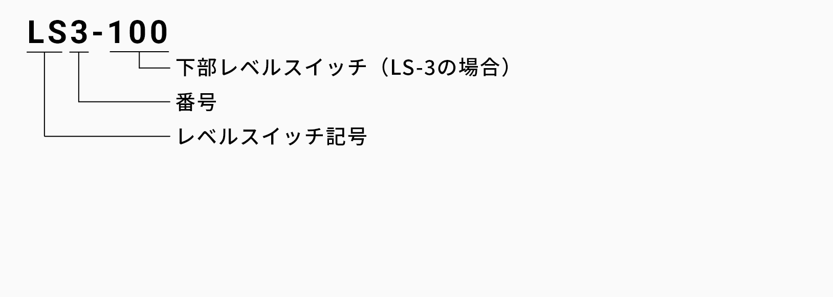 レベルスイッチの発注品番の画像