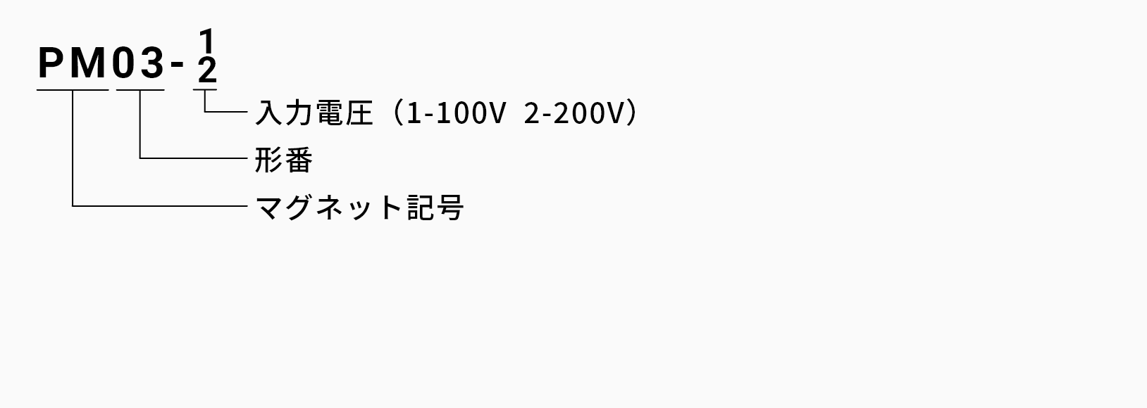 マグネットの発注品番の画像