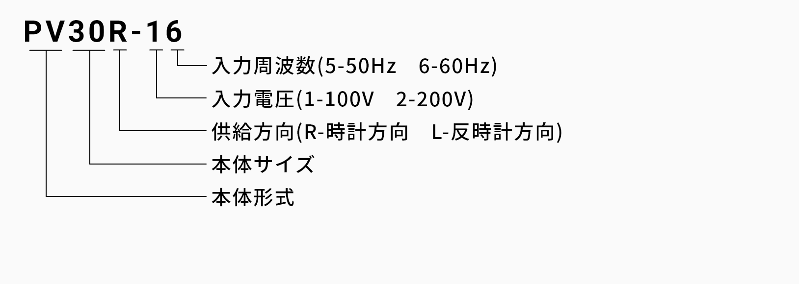 パーツフィーダ本体 PV（半波）型の発注品番の画像