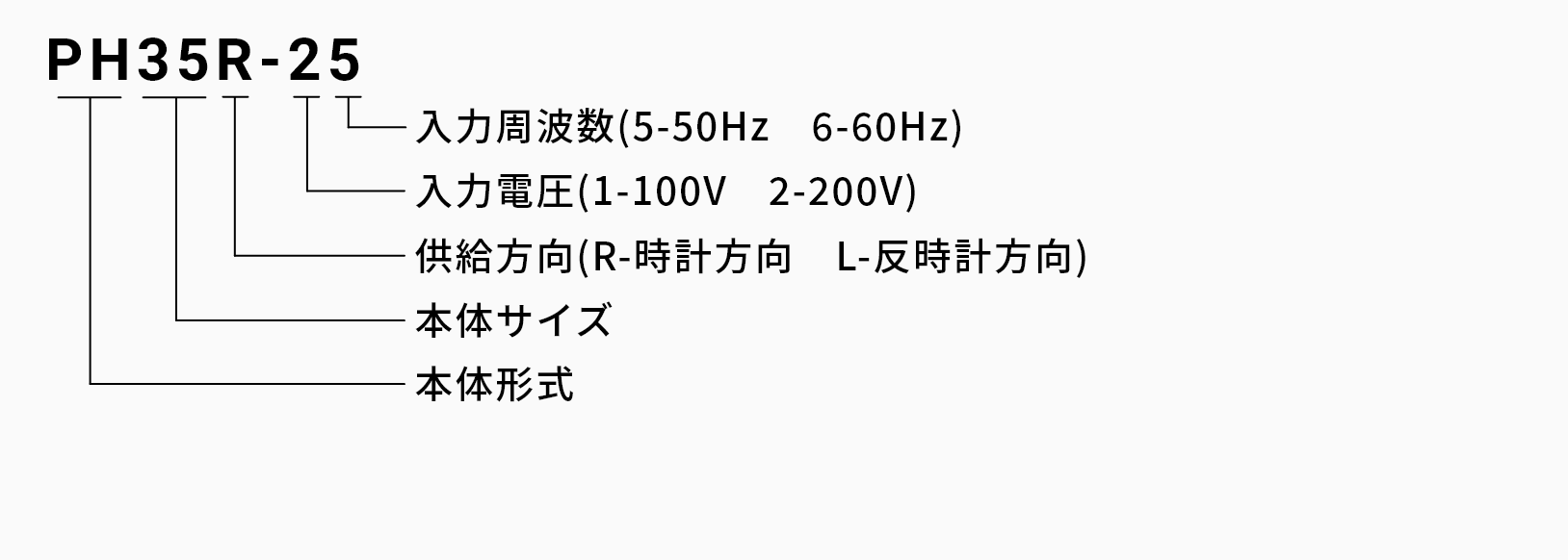 パーツフィーダ本体 PVH（全波）型の発注品番の画像