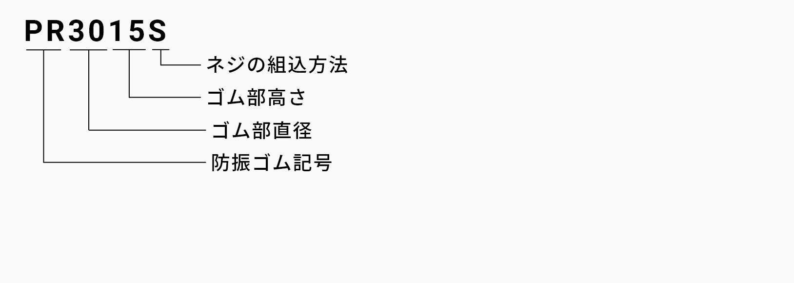 防振ゴムの発注品番の画像