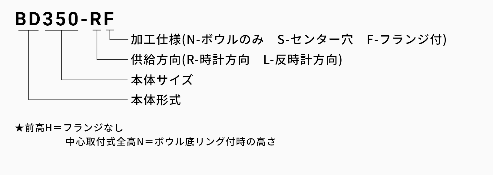 段付ボウルの発注品番の画像