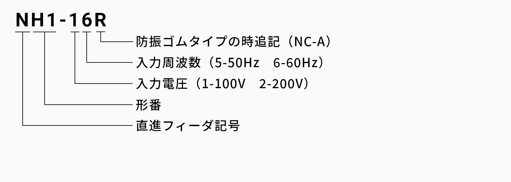 直進フィーダ NCH NC-A型の発注品番の画像