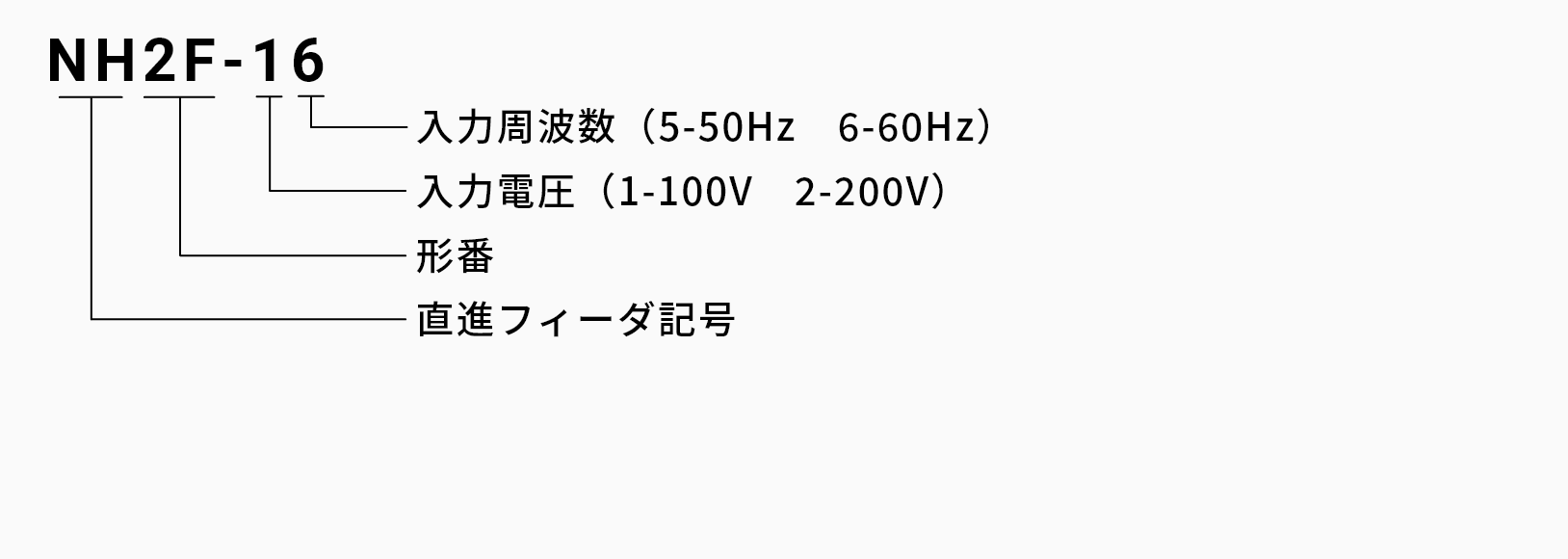 直進フィーダ NCH-F型の発注品版の画像