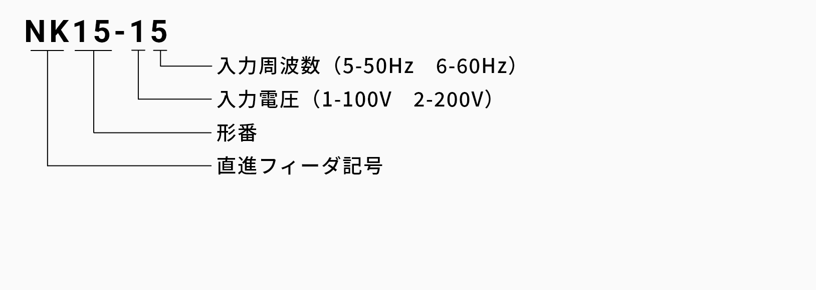 直進フィーダ NCK型の発注品番の画像