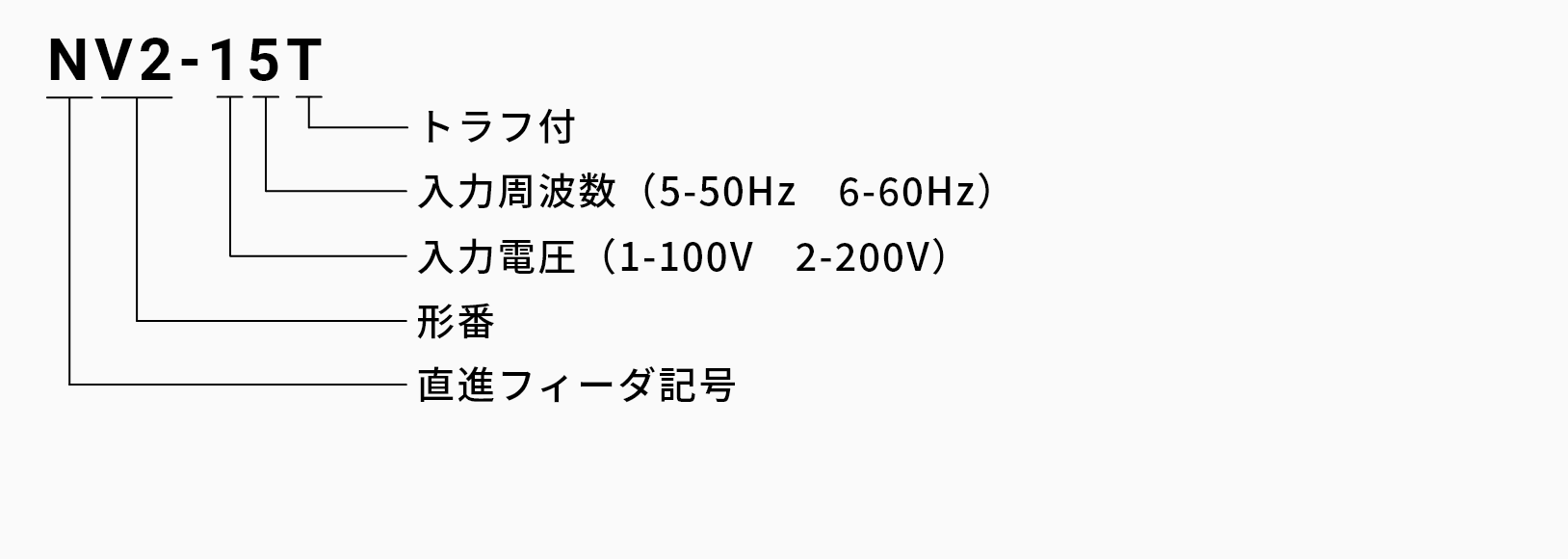 直進フィーダ NV型の発注品番の画像