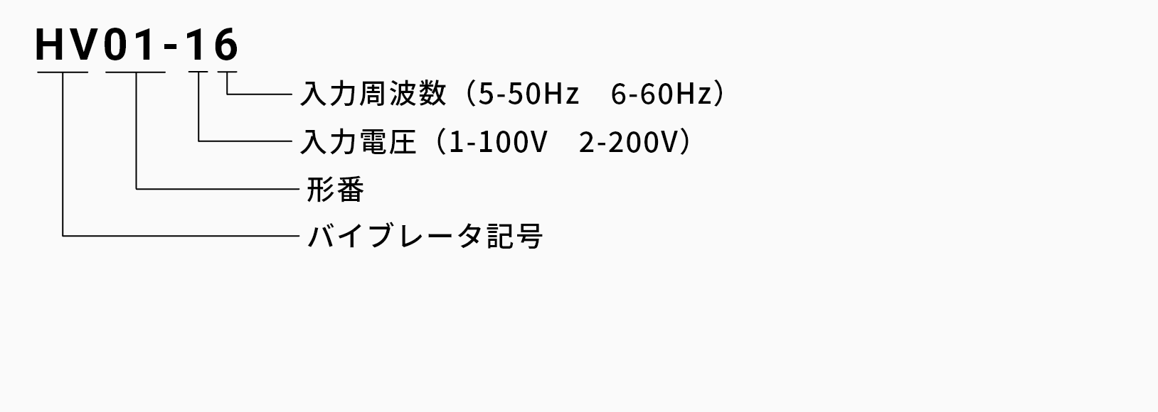 バイブレータ HV-0型の発注品番の画像